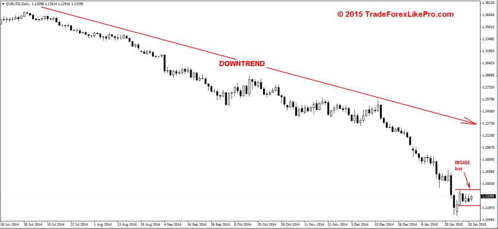 Inside bars on the daily EUR/USD