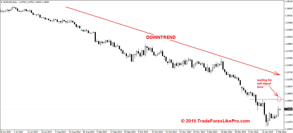 Daily chart EUR/USD