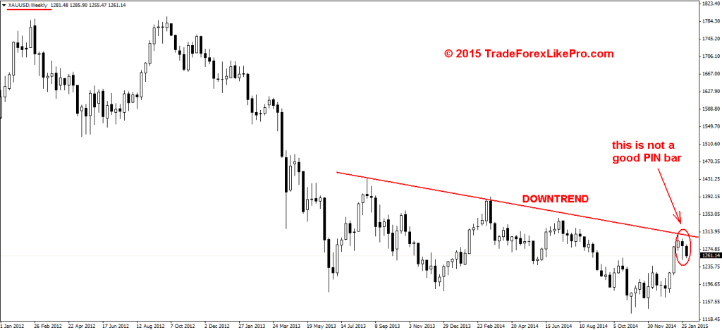 Gold - Weekly chart